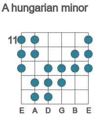 Guitar scale for A hungarian minor in position 11